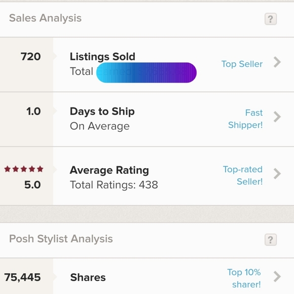 Meet your Posher, Maria - Picture 2 of 2